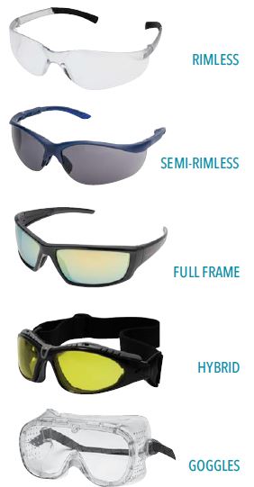 Eye Protection Basics Better Mro