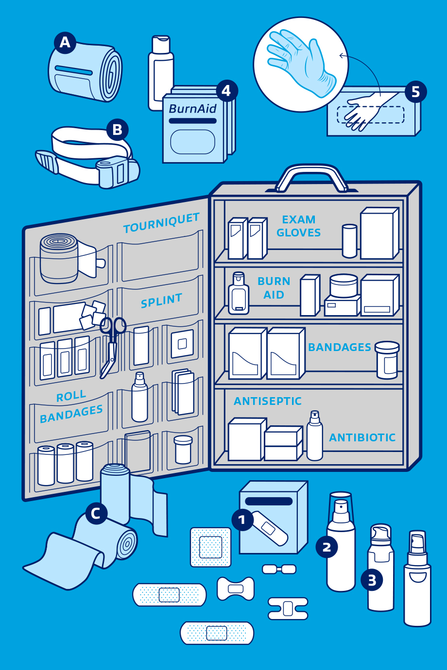 What does a well-stocked first aid kit contain? - First Aid for Free