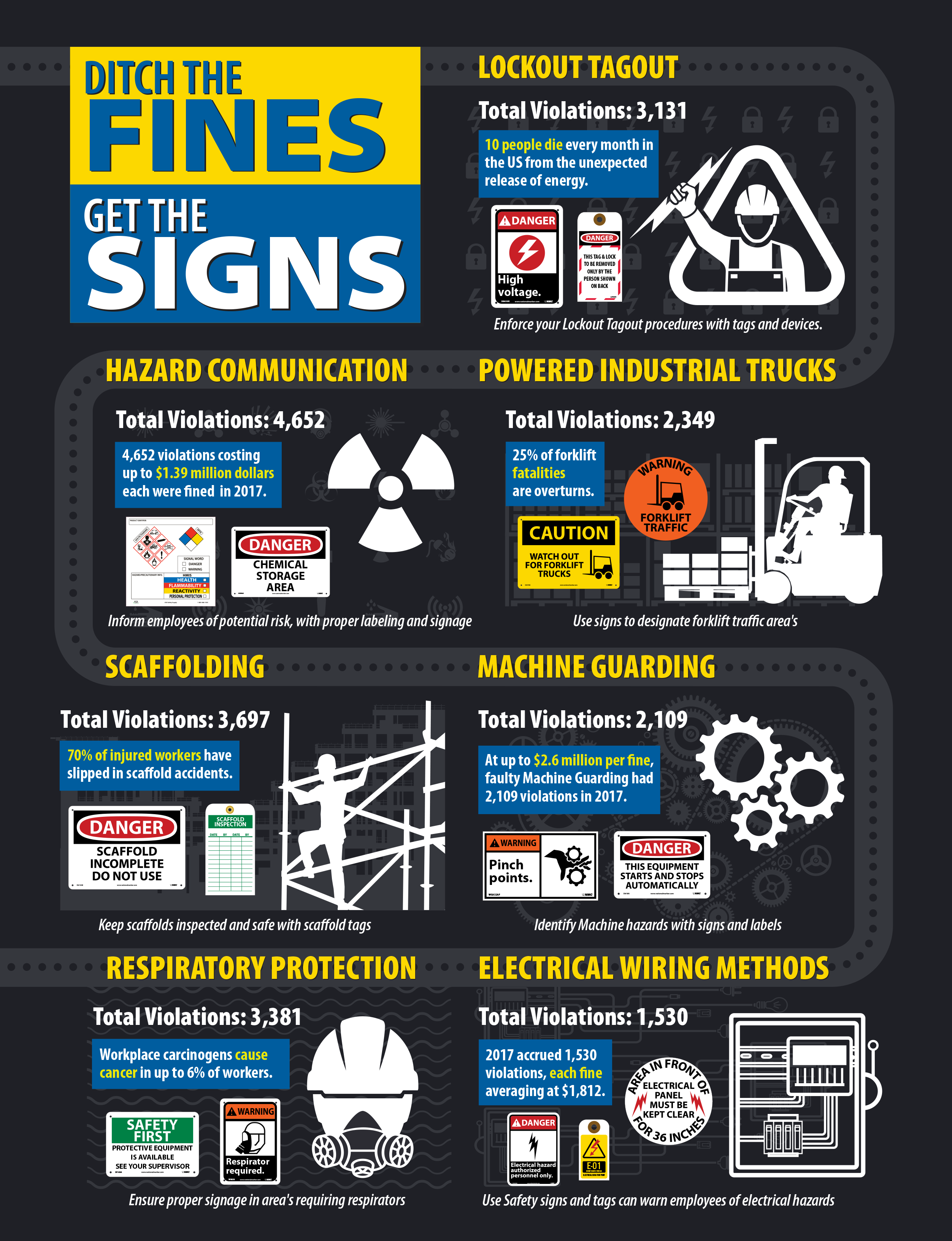 Signage for a Safer Workplace | Better MRO