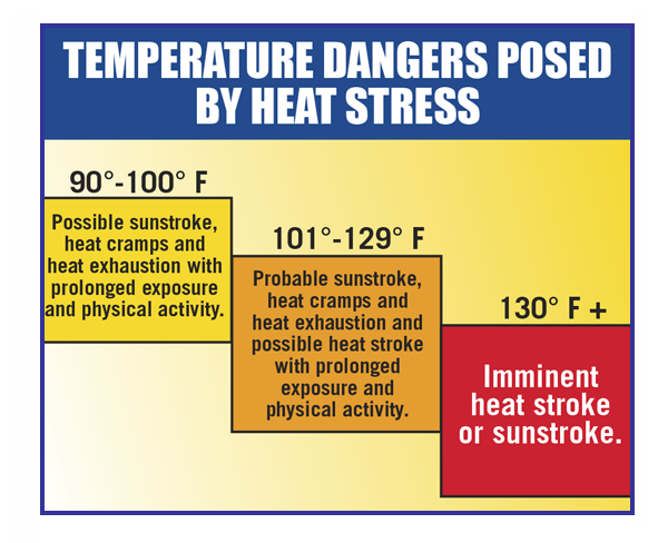 Hydration and heat stress