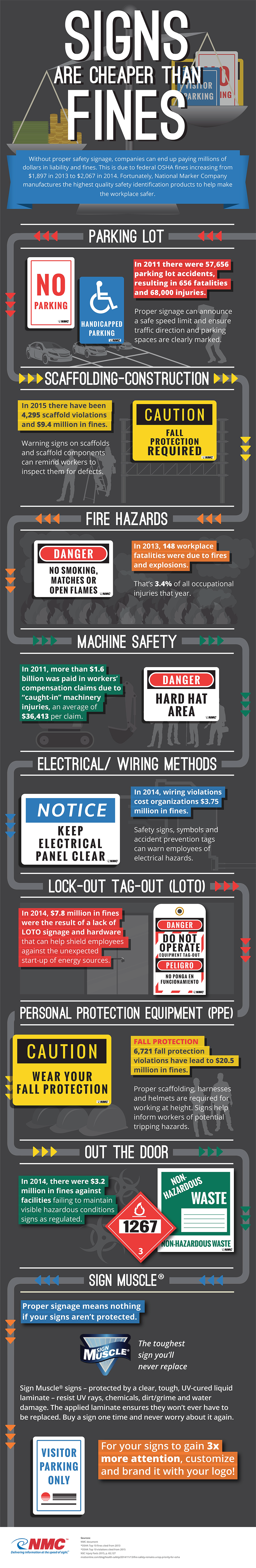 Signs Are Cheaper Than Fines